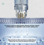 Sistema di microinfusione multi-peptidica  e adenosina per la caduta dei capelli