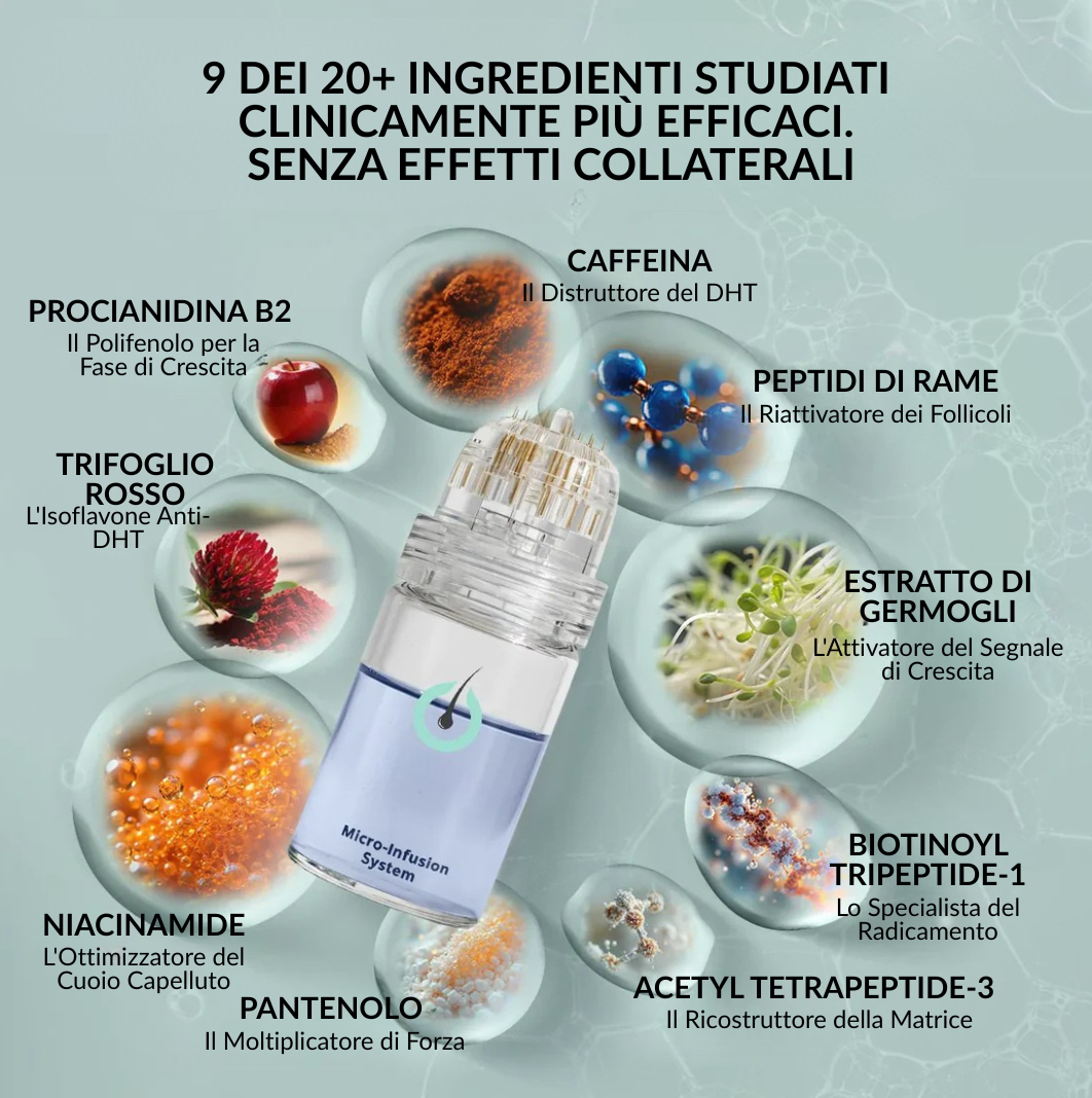 Sistema di microinfusione multi-peptidica  e adenosina per la caduta dei capelli