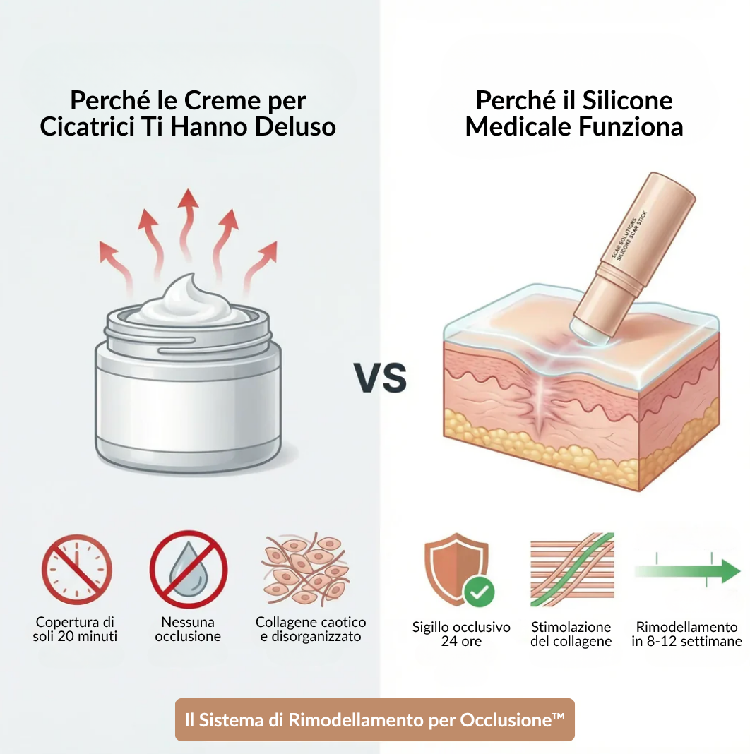 Stick Clinico per il Rimodellamento delle Cicatrici da Acne™